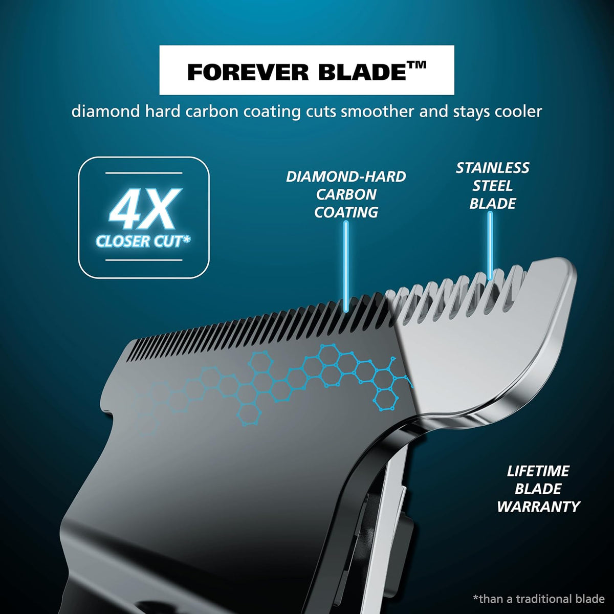 Wahl Pro Series - Cortador de barba inalámbrico USB de alta visibil...